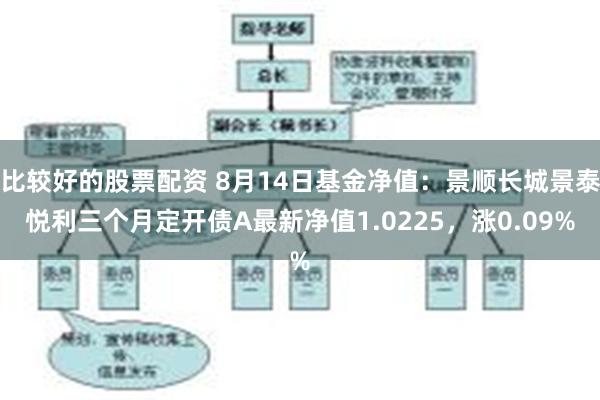 比较好的股票配资 8月14日基金净值：景顺长城景泰悦利三个月定开债A最新净值1.0225，涨0.09%