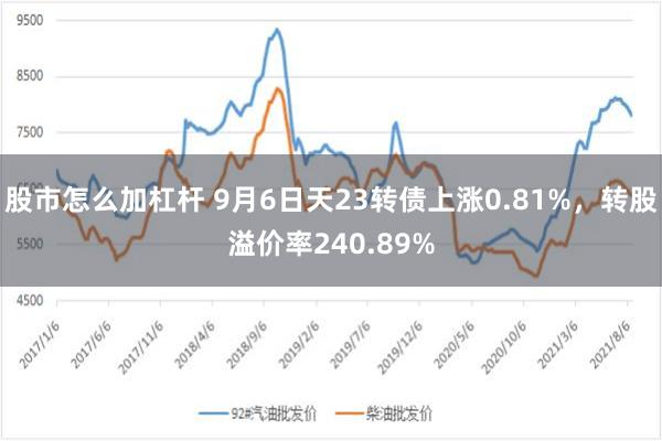 股市怎么加杠杆 9月6日天23转债上涨0.81%，转股溢价率240.89%