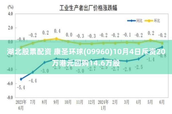 湖北股票配资 康圣环球(09960)10月4日斥资20万港元回购14.6万股