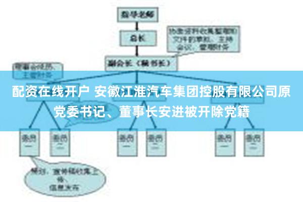 配资在线开户 安徽江淮汽车集团控股有限公司原党委书记、董事长安进被开除党籍