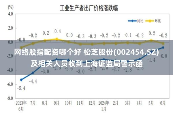 网络股指配资哪个好 松芝股份(002454.SZ)及相关人员收到上海证监局警示函